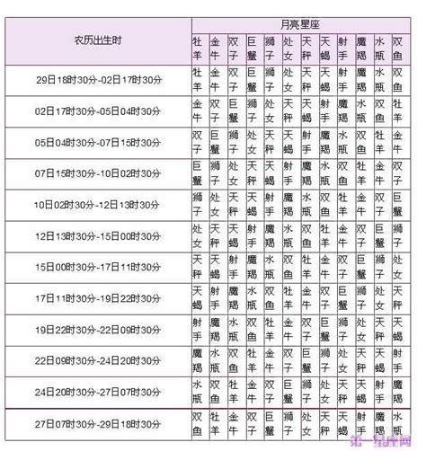 星座 月亮 上升|上升星座｜代表初印象？分析與太陽月亮星座分別＋星 